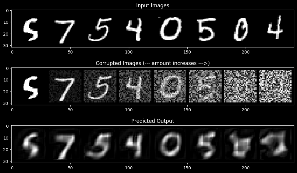 UNet2DModel