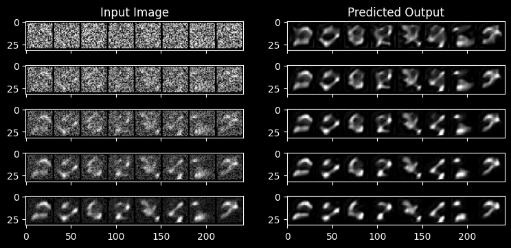 UNet2DModel
