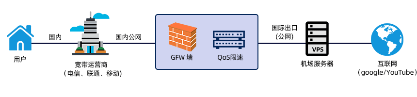 伪装示意