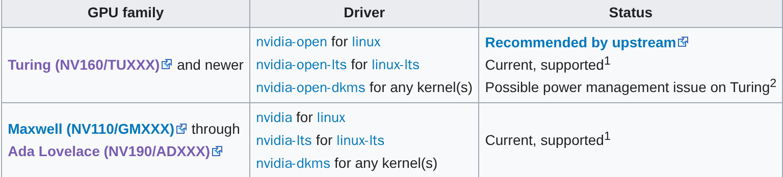 NVIDIA 配置