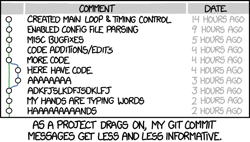 GitHub 警告